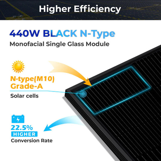 SunGoldPower 440W Black N-Type Solar Panel | 30-Year Power Output Warranty | UL61730 CEC Listed
