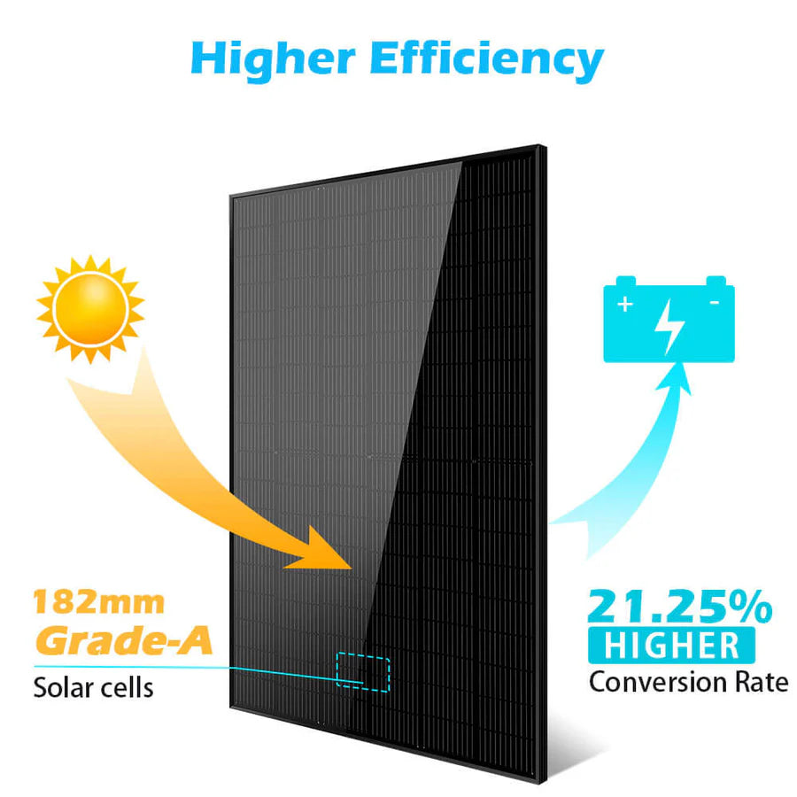 ecomposer-Solar Panel Options-415w