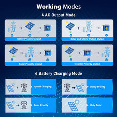 SunGoldPower 6500W 48V Off-Grid Solar Inverter | Split Phase 120/240V | Dual MPPT | 2-Year Warranty