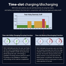 ecomposer-Battery option-Only-Inverter,ecomposer-Battery option-2-X-Deye-SE-G5.1-Pro-B-[10.24kwh],ecomposer-Battery option-2-X-SunGoldPower-SG48100P-[10.24kwh]