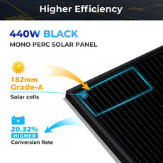 ecomposer-Solar Panel Options-440w