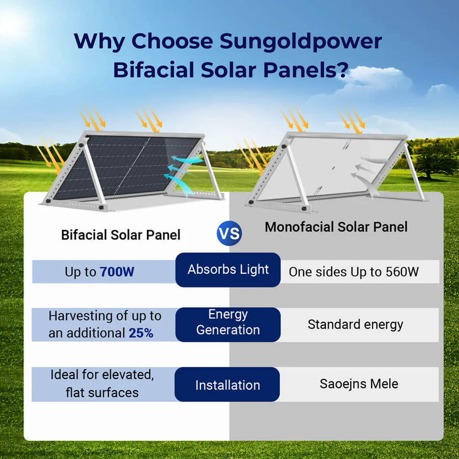 SunGoldPower 560W Bifacial PERC Solar Panel (31 PANELS) | 25-Year Power Output Warranty | UL61730 Certified