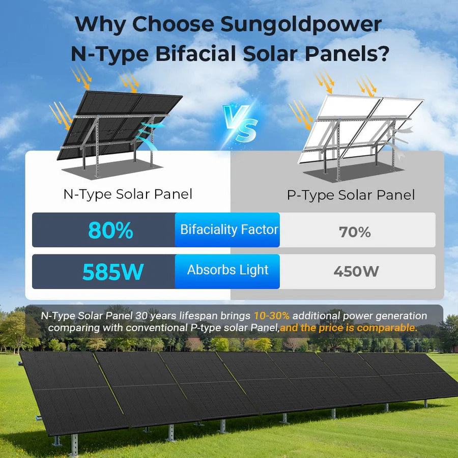 SunGoldPower 450 Watt Bifacial N-Type Monocrystalline Solar Panel | 30 ...
