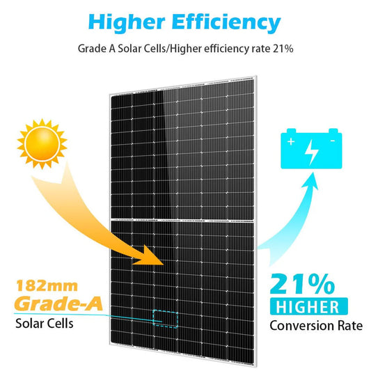 ecomposer-solar panel options-450w