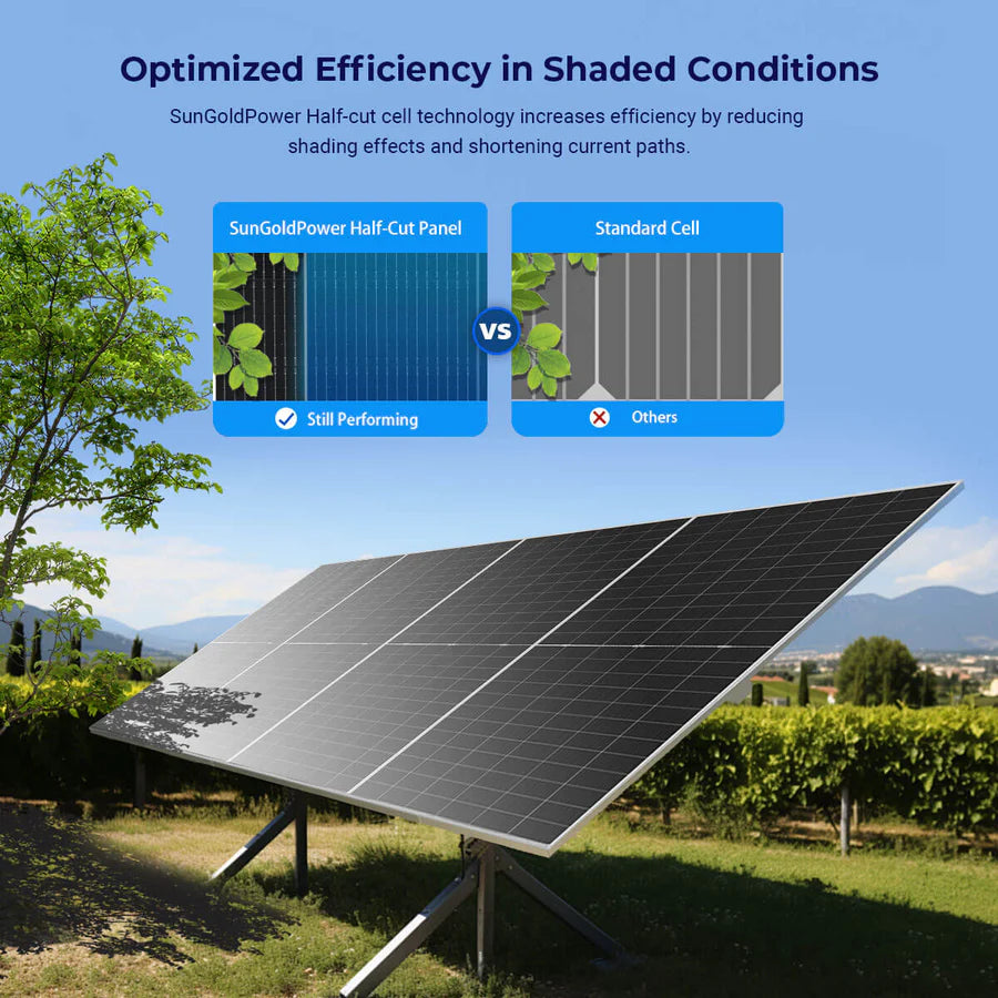 SunGoldPower 590 Watt Bifacial N-Type Monocrystalline Solar Panel (31 ...