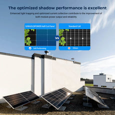 SunGoldPower 560W Bifacial PERC Solar Panel (31 PANELS) | 25-Year Power Output Warranty | UL61730 Certified