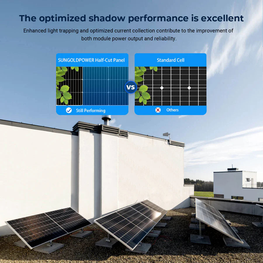 SunGoldPower 560W Bifacial PERC Solar Panel (31 PANELS) | 25-Year Power Output Warranty | UL61730 Certified