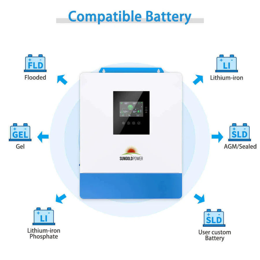 ecomposer-inverter option-SPH5048P-[Parallel-|-100A-MPPT]
