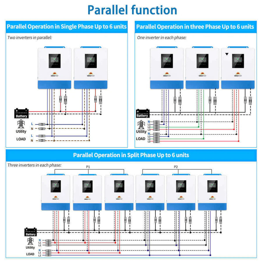 ecomposer-inverter option-SPH5048P-[Parallel-|-100A-MPPT]