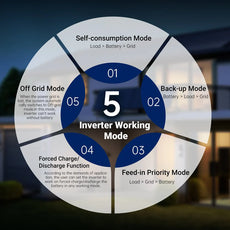 11.4kW 48V Split Phase Hybrid Solar Inverter | 120/240/208V | Whole Home Backup (200A) | 10-Year Warranty