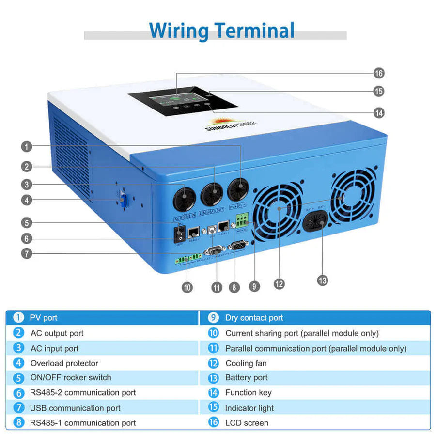 ecomposer-inverter option-SPH5048P-[Parallel-|-100A-MPPT]