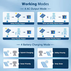ecomposer-Battery option-Only-Inverter,ecomposer-Battery option-2-X-Deye-SE-G5.1-Pro-B-[10.24kwh],ecomposer-Battery option-2-X-SunGoldPower-SG48100P-[10.24kwh],ecomposer-Battery option-1-X-SunGoldPower-SG48200T-[10.24kwh]