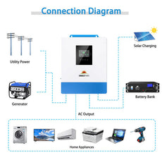 ecomposer-inverter option-SPH5048P-[Parallel-|-100A-MPPT]