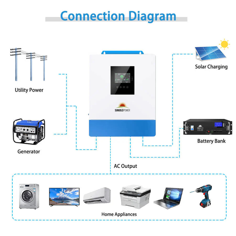 ecomposer-inverter option-SPH5048P-[Parallel-|-100A-MPPT]