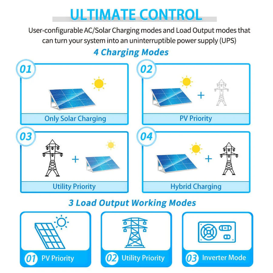 ecomposer-inverter option-SPH5048P-[Parallel-|-100A-MPPT]