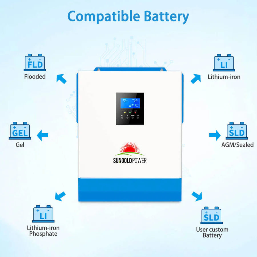 ecomposer-Inverter Option-SPH504880A-[80A-MPPT]