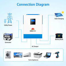 ecomposer-Inverter Option-SPH504880A-[80A-MPPT]