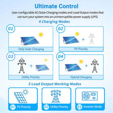 ecomposer-Inverter Option-SPH504880A-[80A-MPPT]